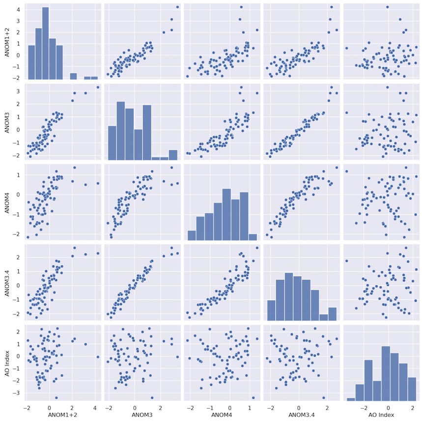 Seaborn pair plot