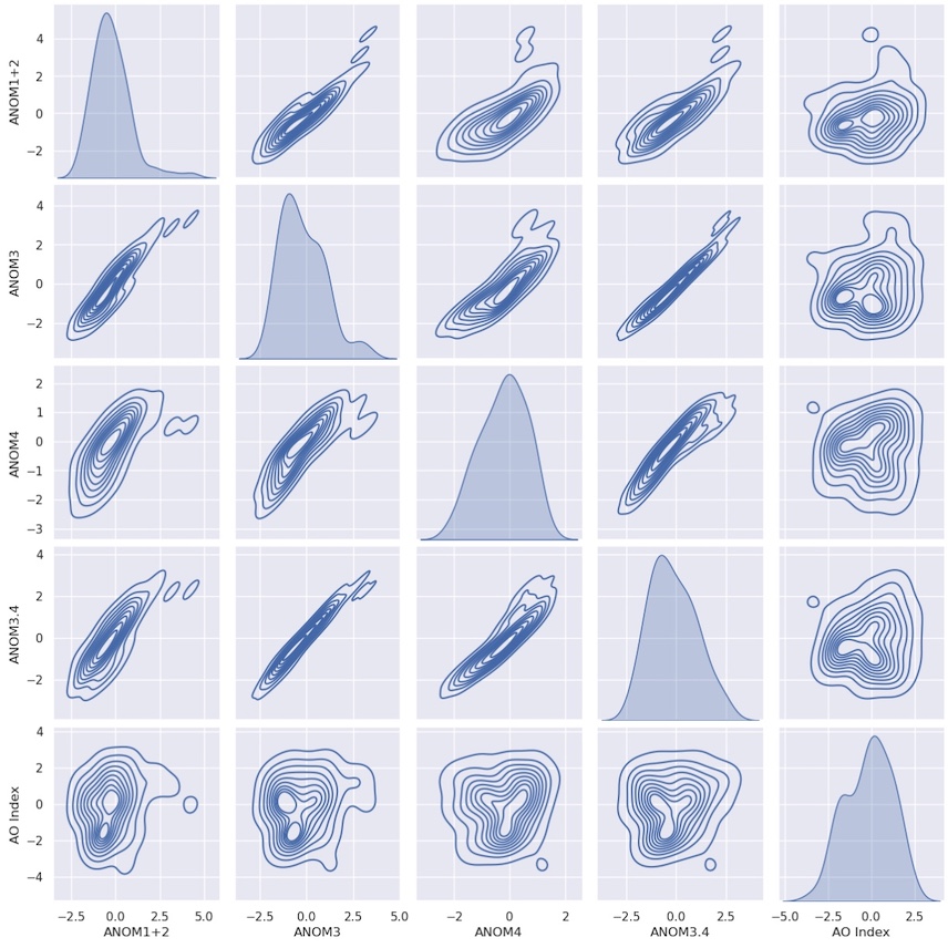 Seaborn pair plot