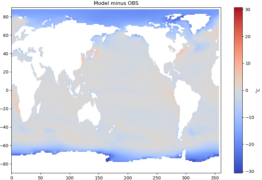 Model minus Obs