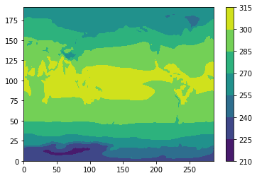 Screendump of plot of the dataset