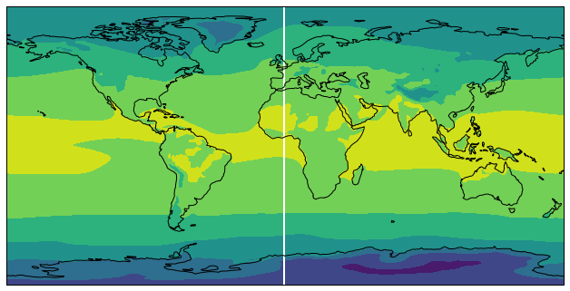 Screendump of plot with coastlines