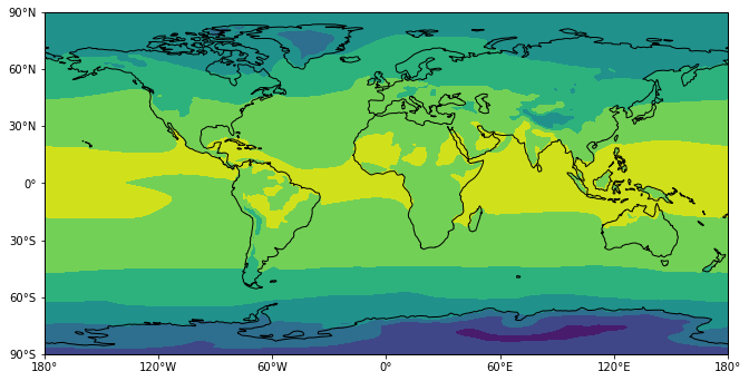 Screendump of nicer plot with coastlines
